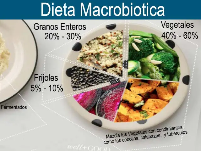 dieta macrobiotica